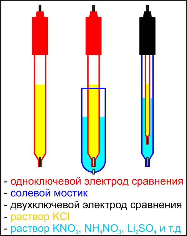 vvedenie_v_potentsiometriyu_1