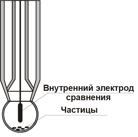 o_nekotorykh_zabluzhdeniyakh