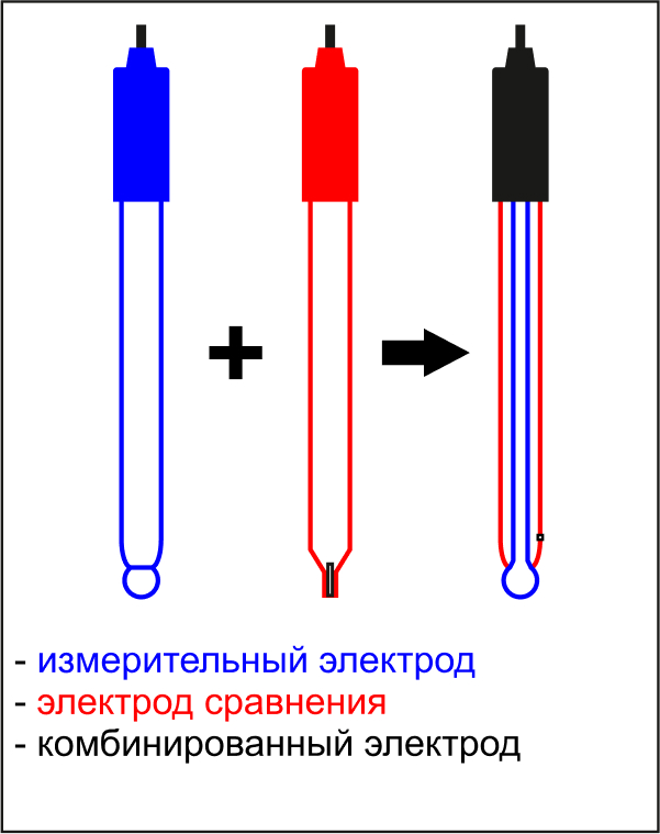 vvedenie_v_potentsiometriyu_2