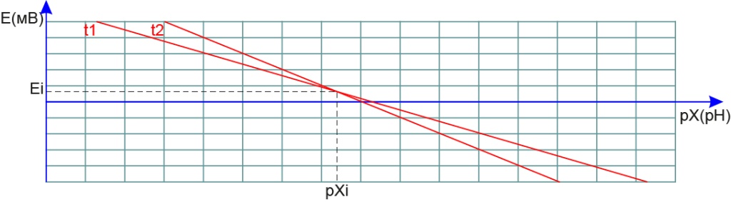 vvedenie_v_potentsiometriyu_4