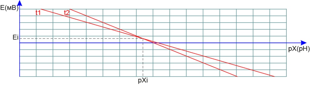 vvedenie_v_potentsiometriyu_4